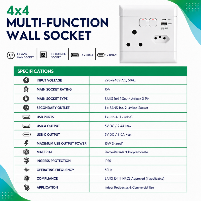NEU 16A TYPE-C AND USB-A SINGLE SOCKET WALL PLUG Specification sheet for a 4x4 multi-function wall socket featuring a 16A SANS 164-1 main socket, SANS 164-2 slimline socket, USB-A and USB-C charging ports, with detailed electrical specifications including 220–240V input, 15W shared USB output, IP20 protection, flame-retardant polycarbonate construction, and suitability for indoor residential and commercial installations.