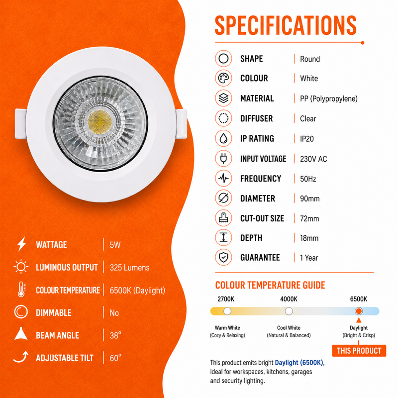 LED BASIC 5W INTERGRATED LED DOWNLIGHT Specification sheet for a 5W round recessed LED downlight with a white trim and clear diffuser, displayed on a white and textured orange background. The layout highlights key specifications including 325 lumens, 6500K daylight colour temperature, 38° beam angle, 60° adjustable tilt, IP20 rating, 230V AC input, 90mm diameter, 72mm cut-out, 18mm depth, polypropylene construction, and a 1-year guarantee, alongside a large front view of the product.