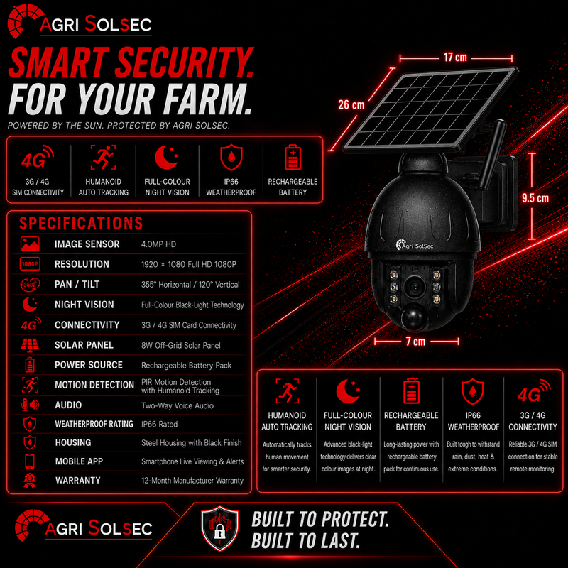 Smart security camera for farms with specifications and features on a black background