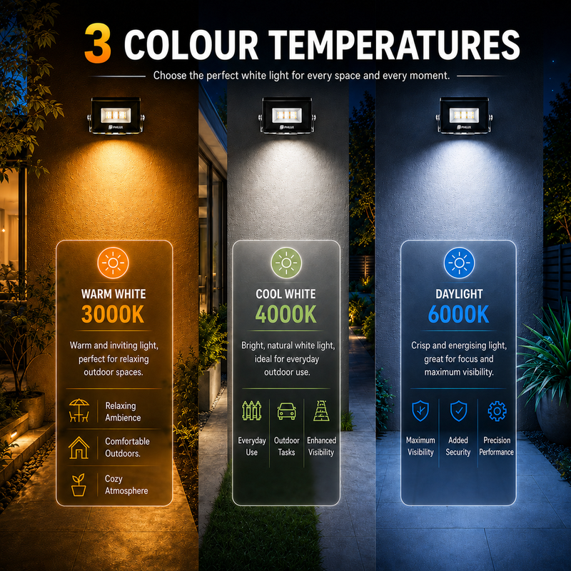 Three outdoor light fixtures with different color temperatures displayed on a dark background.