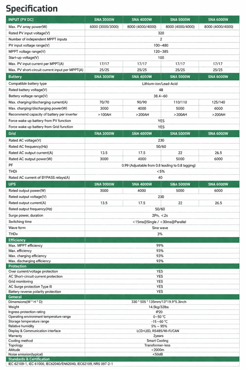 Technical specifications list for luxpower inverters