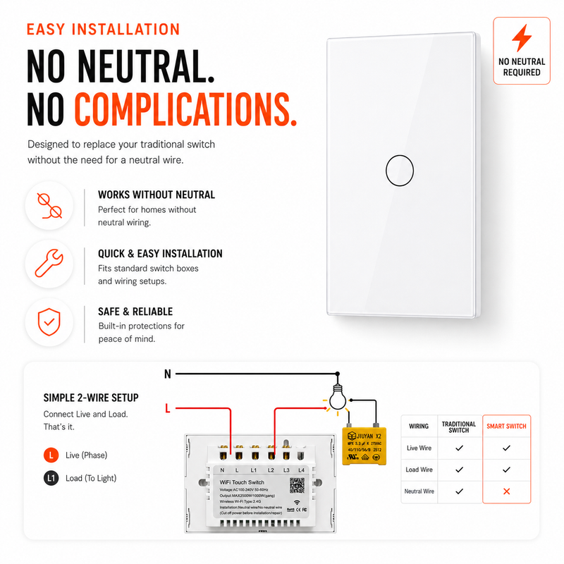 A white smart wall switch panel with a single circular button, shown on a light gray infographic background with text and wiring diagrams explaining its simple 2-wire setup.